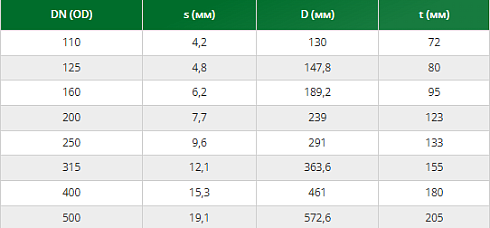KG 2000EM – труба SN16 (3Атм)